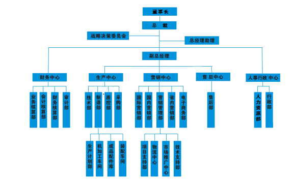 组织架构02.png